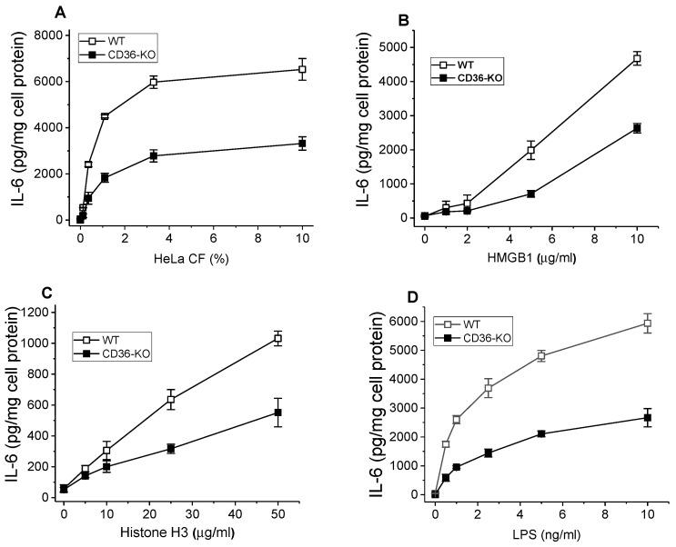 https://cdn.ncbi.nlm.nih.gov/pmc/blobs/dd6f/11640246/c7ed8ee5d4fd/cells-13-01992-g006.jpg