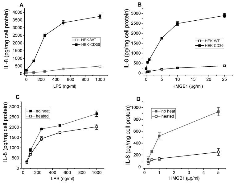 https://cdn.ncbi.nlm.nih.gov/pmc/blobs/dd6f/11640246/c9c308553f3d/cells-13-01992-g002.jpg
