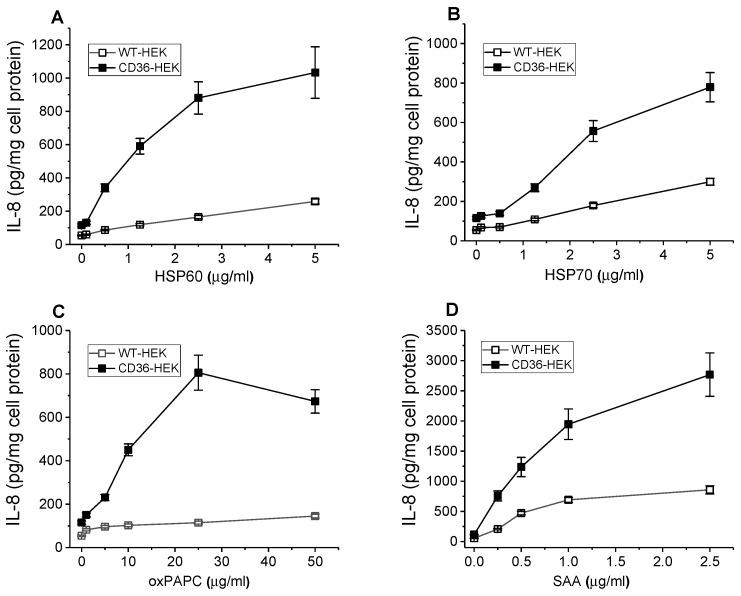 https://cdn.ncbi.nlm.nih.gov/pmc/blobs/dd6f/11640246/fdbbd6bad787/cells-13-01992-g005.jpg