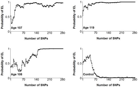 https://cdn.ncbi.nlm.nih.gov/pmc/blobs/dd72/3261167/c27713ed1daf/pone.0029848.g006.jpg