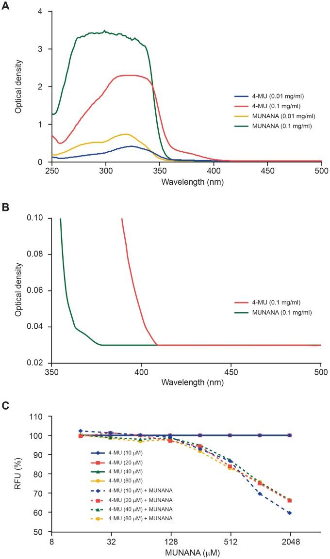 https://cdn.ncbi.nlm.nih.gov/pmc/blobs/dd72/3744557/ac5980e26406/pone.0071401.g004.jpg