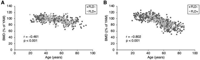 https://cdn.ncbi.nlm.nih.gov/pmc/blobs/dd72/7303441/6881e684885e/1349-7235-59-1247-g001.jpg