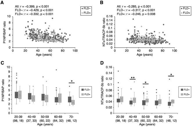 https://cdn.ncbi.nlm.nih.gov/pmc/blobs/dd72/7303441/f092b357bb4b/1349-7235-59-1247-g002.jpg