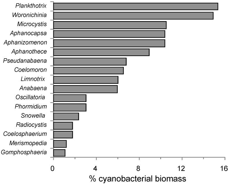 https://cdn.ncbi.nlm.nih.gov/pmc/blobs/dd73/3942748/f05b45aa7562/toxins-06-00509-g003.jpg