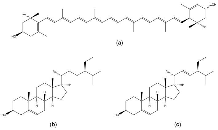 https://cdn.ncbi.nlm.nih.gov/pmc/blobs/dd74/9963282/38ad51066d57/pharmaceuticals-16-00153-g001.jpg