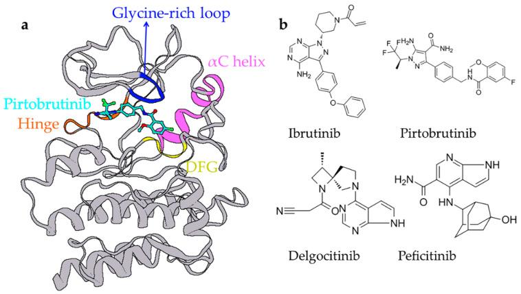 https://cdn.ncbi.nlm.nih.gov/pmc/blobs/dd75/10608827/0abb6427e90a/molecules-28-07140-g0A1.jpg