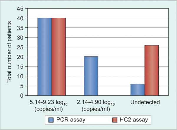 https://cdn.ncbi.nlm.nih.gov/pmc/blobs/dd75/5736953/5710c967e6f2/ejohg-04-031-g002.jpg