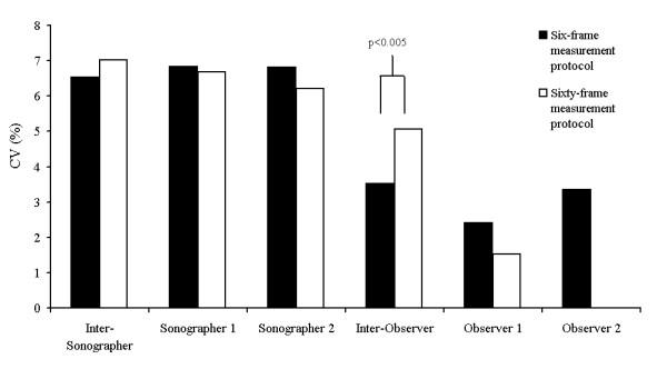 https://cdn.ncbi.nlm.nih.gov/pmc/blobs/dd76/2100042/566d985ff3ef/1476-7120-5-29-3.jpg