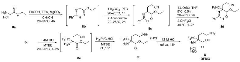 https://cdn.ncbi.nlm.nih.gov/pmc/blobs/dd77/12068017/32efe8f95b42/pharmaceutics-17-00117-sch004.jpg