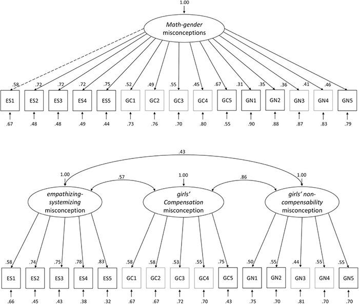 https://cdn.ncbi.nlm.nih.gov/pmc/blobs/dd77/9046592/7ceffd8de786/fpsyg-13-820254-g002.jpg