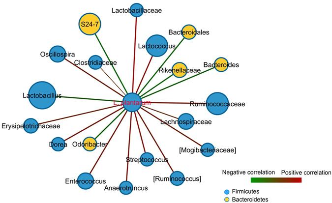 https://cdn.ncbi.nlm.nih.gov/pmc/blobs/dd78/5544775/681510937cae/41598_2017_7428_Fig6_HTML.jpg