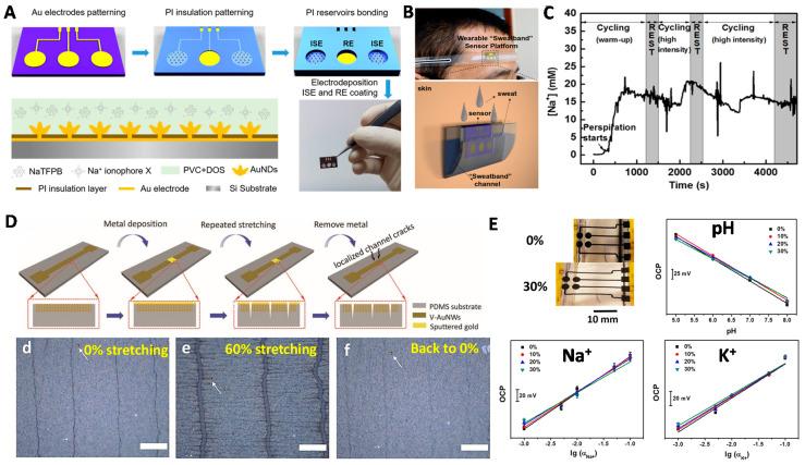https://cdn.ncbi.nlm.nih.gov/pmc/blobs/dd78/7345918/489d6e77944f/membranes-10-00128-g010.jpg