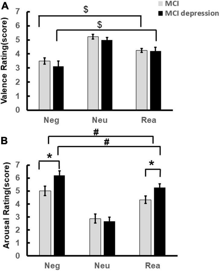 https://cdn.ncbi.nlm.nih.gov/pmc/blobs/dd78/9354008/2651c3ce2e2e/fnagi-14-884741-g002.jpg