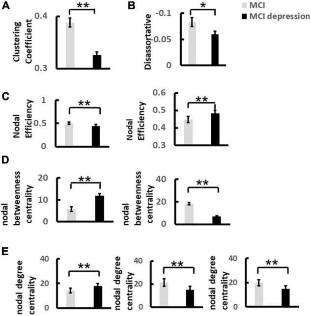 https://cdn.ncbi.nlm.nih.gov/pmc/blobs/dd78/9354008/c7306325a103/fnagi-14-884741-g006.jpg