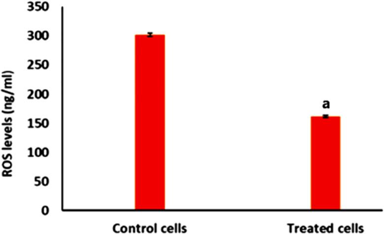 https://cdn.ncbi.nlm.nih.gov/pmc/blobs/dd79/11563400/08cc23b2d615/pone.0309795.g007.jpg