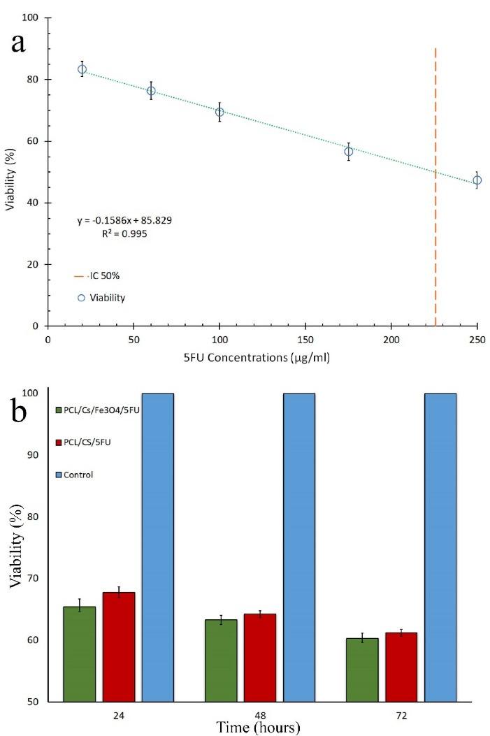 https://cdn.ncbi.nlm.nih.gov/pmc/blobs/dd7a/9348528/d25b3ea8b4cc/apb-12-568-g007.jpg