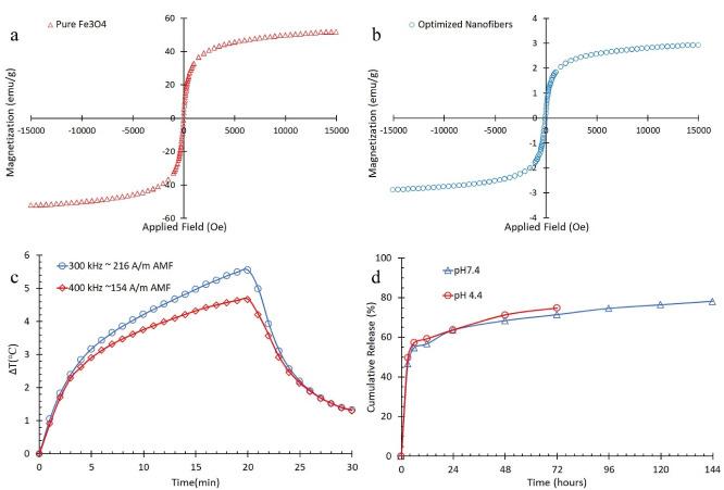 https://cdn.ncbi.nlm.nih.gov/pmc/blobs/dd7a/9348528/e95b89f8a573/apb-12-568-g005.jpg