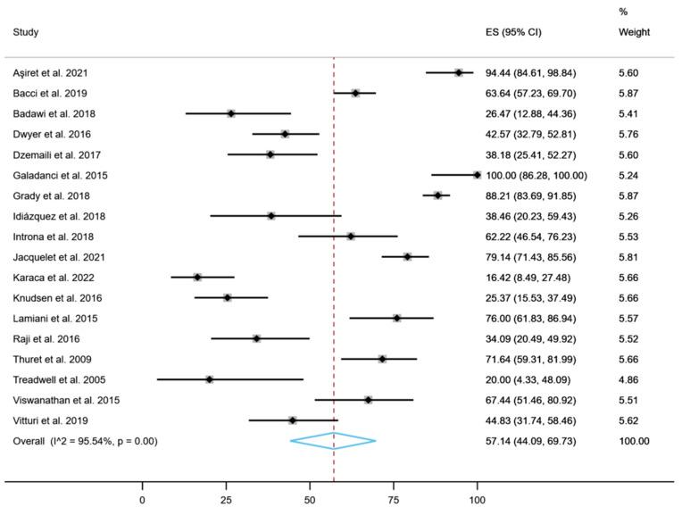 https://cdn.ncbi.nlm.nih.gov/pmc/blobs/dd7b/10253179/edc3a173a1cd/healthcare-11-01609-g002.jpg