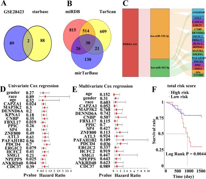 https://cdn.ncbi.nlm.nih.gov/pmc/blobs/dd7b/11754436/2ac309b1bc57/41598_2025_87246_Fig3_HTML.jpg