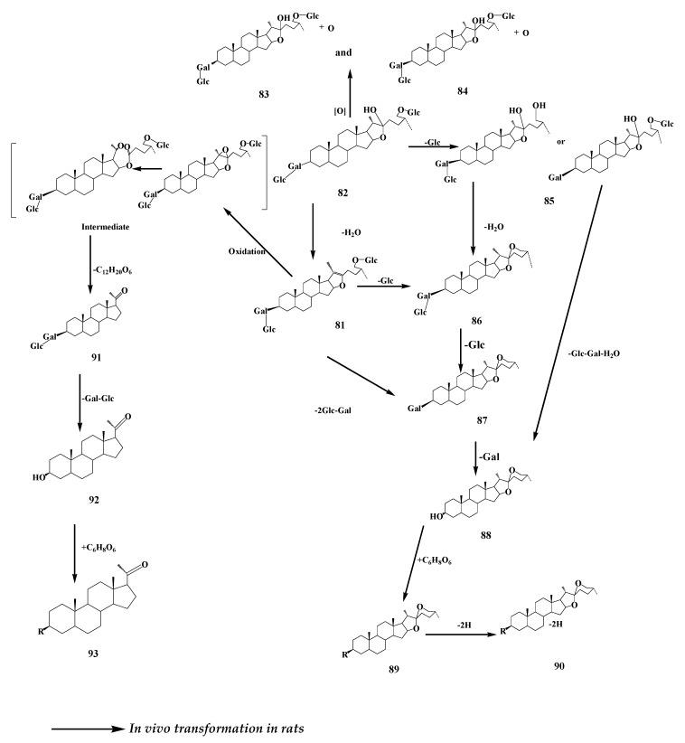 https://cdn.ncbi.nlm.nih.gov/pmc/blobs/dd7d/6650892/5a8c356b617f/molecules-24-02365-g016.jpg