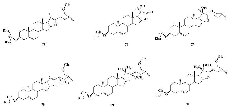 https://cdn.ncbi.nlm.nih.gov/pmc/blobs/dd7d/6650892/a6d3ee452ae0/molecules-24-02365-g015.jpg