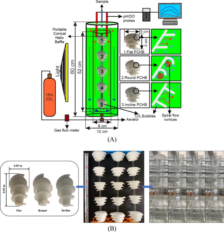 https://cdn.ncbi.nlm.nih.gov/pmc/blobs/dd7f/12042547/0fd01f3e07a7/13068_2025_2650_Fig1_HTML.jpg