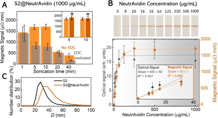 https://cdn.ncbi.nlm.nih.gov/pmc/blobs/dd80/11302204/5855a42eb197/d4na00445k-f6.jpg