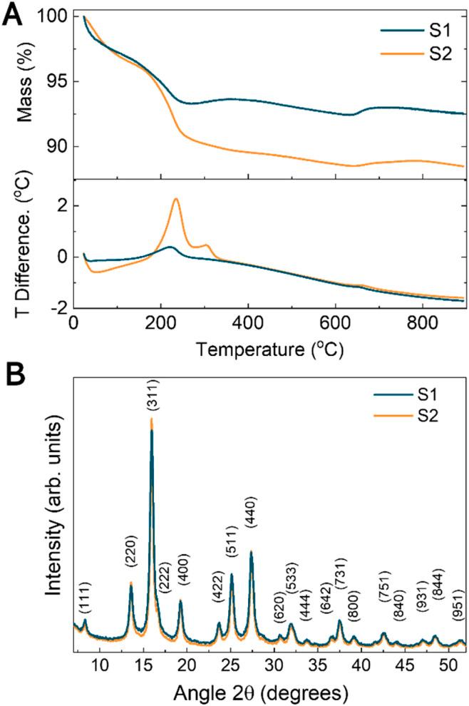https://cdn.ncbi.nlm.nih.gov/pmc/blobs/dd80/11302204/a662e1d89cdf/d4na00445k-f2.jpg