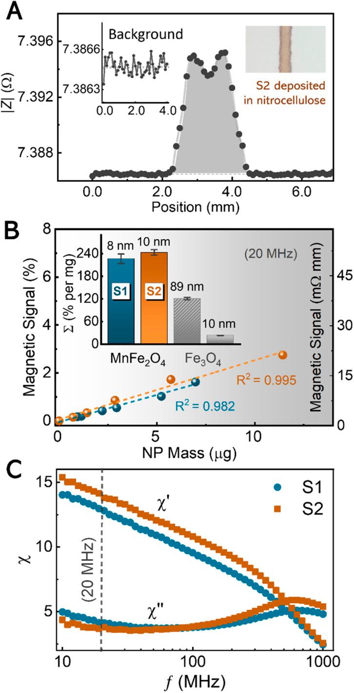 https://cdn.ncbi.nlm.nih.gov/pmc/blobs/dd80/11302204/fe9ce69681a4/d4na00445k-f5.jpg