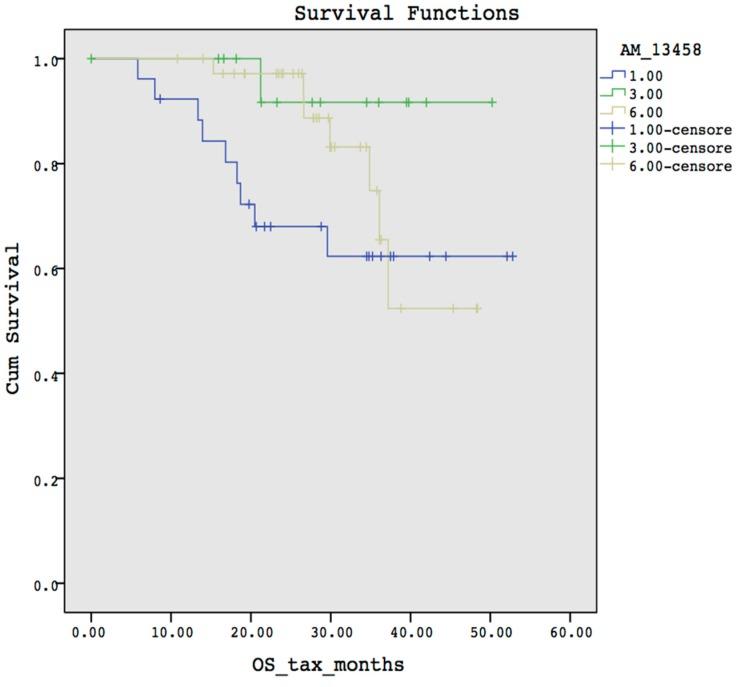 https://cdn.ncbi.nlm.nih.gov/pmc/blobs/dd80/5197943/ae517c57e7ad/microarrays-05-00024-g004.jpg
