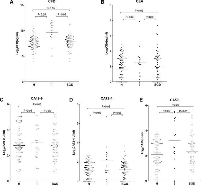 https://cdn.ncbi.nlm.nih.gov/pmc/blobs/dd80/5589560/c44d429ace7a/oncotarget-08-54037-g003.jpg