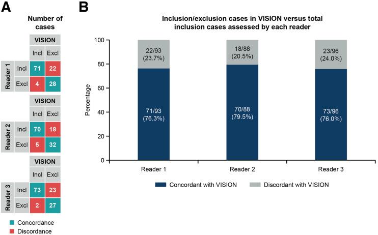 https://cdn.ncbi.nlm.nih.gov/pmc/blobs/dd88/10394308/1aff0ab606dc/jnumed.122.265077f4.jpg