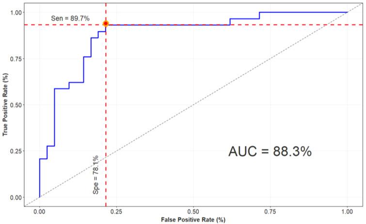 https://cdn.ncbi.nlm.nih.gov/pmc/blobs/dd89/9913958/7d53062e8a38/diagnostics-13-00346-g005.jpg
