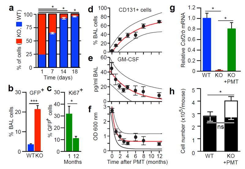 https://cdn.ncbi.nlm.nih.gov/pmc/blobs/dd8d/4236859/4879db09b6c1/nihms625265f2.jpg
