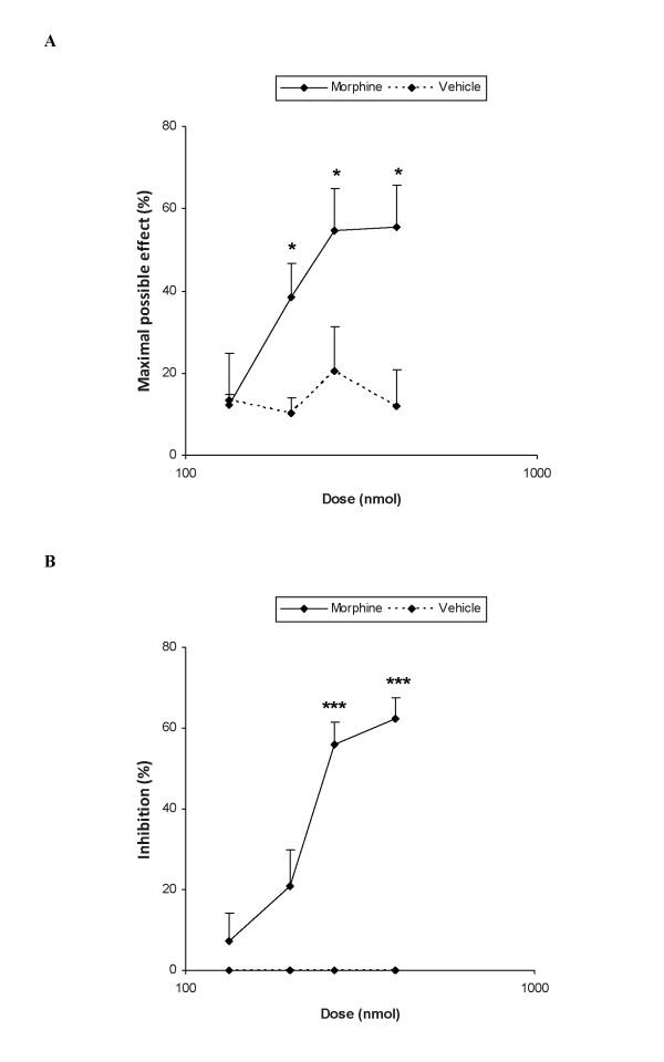 https://cdn.ncbi.nlm.nih.gov/pmc/blobs/dd8e/3094254/6d1351fbe5d2/1744-8069-7-25-1.jpg