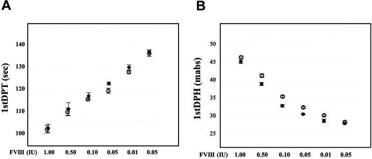 https://cdn.ncbi.nlm.nih.gov/pmc/blobs/dd8e/7900842/a94a95b88471/10.1177_1076029620976913-fig4.jpg