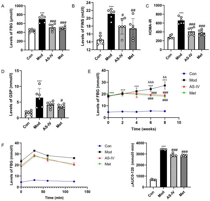 https://cdn.ncbi.nlm.nih.gov/pmc/blobs/dd8e/8060804/3ac4495efaa1/mmr-23-06-12076-g02.jpg