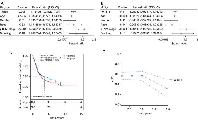 https://cdn.ncbi.nlm.nih.gov/pmc/blobs/dd90/11651768/213f773e8346/tcr-13-11-6070-f2.jpg