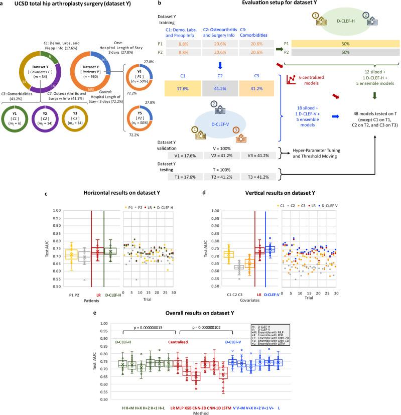 https://cdn.ncbi.nlm.nih.gov/pmc/blobs/dd90/11799213/b7e2a90068f7/41467_2025_56510_Fig5_HTML.jpg