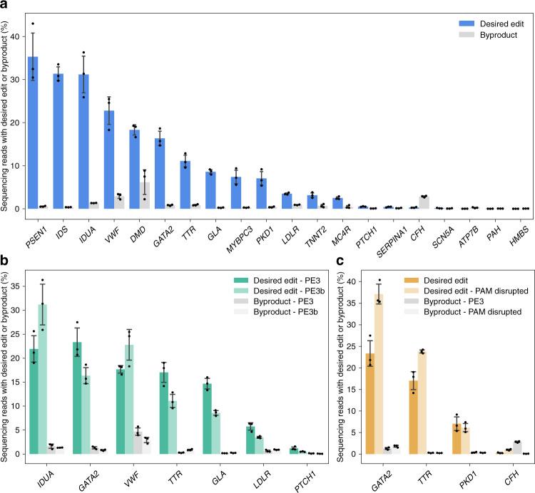 https://cdn.ncbi.nlm.nih.gov/pmc/blobs/dd91/7884779/55d9747c5cbc/41467_2021_21337_Fig3_HTML.jpg