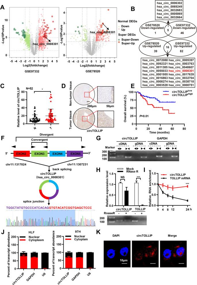 https://cdn.ncbi.nlm.nih.gov/pmc/blobs/dd91/9069765/b692eadbfad7/13046_2022_2378_Fig1_HTML.jpg