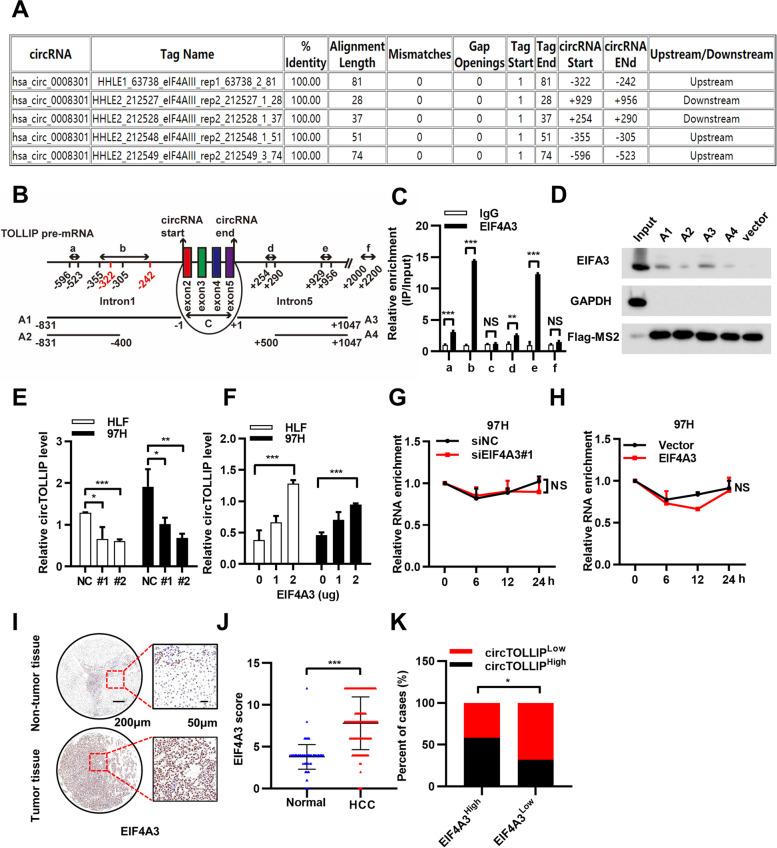 https://cdn.ncbi.nlm.nih.gov/pmc/blobs/dd91/9069765/caf73bf00ed6/13046_2022_2378_Fig3_HTML.jpg