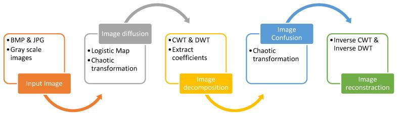 https://cdn.ncbi.nlm.nih.gov/pmc/blobs/dd92/7998182/746c054cf744/entropy-23-00341-g001.jpg