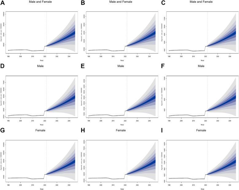 https://cdn.ncbi.nlm.nih.gov/pmc/blobs/dd93/12007280/64eea9145cb0/12888_2025_6772_Fig4_HTML.jpg