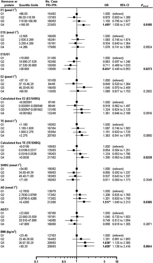 https://cdn.ncbi.nlm.nih.gov/pmc/blobs/dd94/4520825/de28e02f4d21/40064_2015_1171_Fig3_HTML.jpg