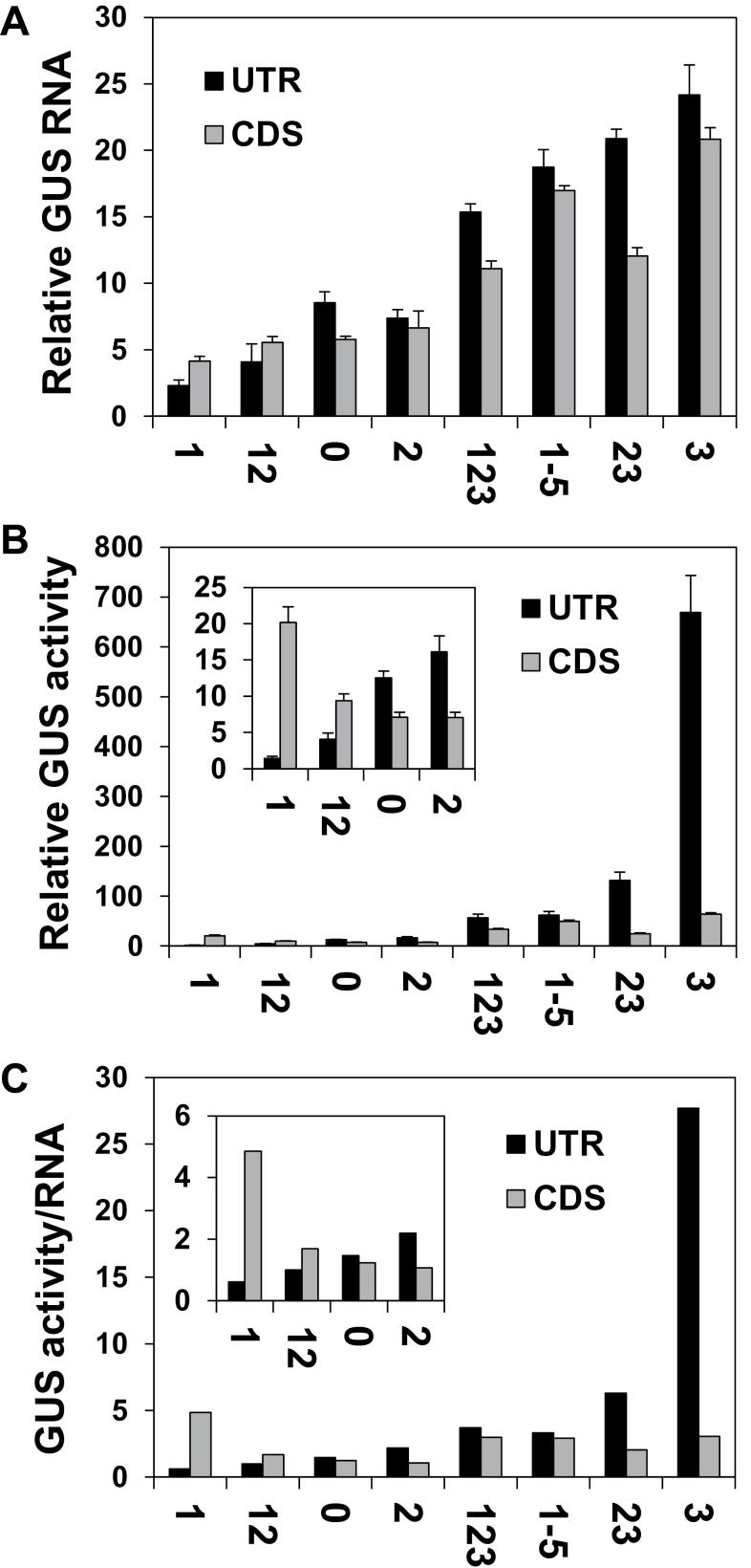 https://cdn.ncbi.nlm.nih.gov/pmc/blobs/dd95/3808313/7d720bb92543/exbotj_ert235_f0007.jpg