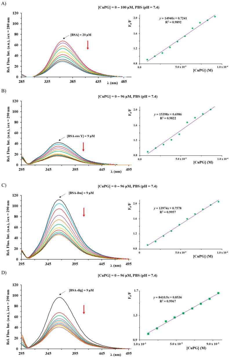 https://cdn.ncbi.nlm.nih.gov/pmc/blobs/dd96/11313072/8410feb309e9/ijms-25-08395-g003.jpg