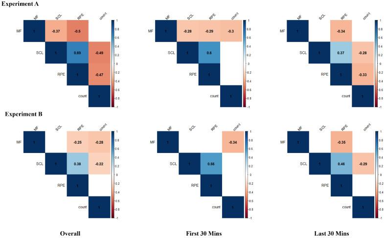 https://cdn.ncbi.nlm.nih.gov/pmc/blobs/dd96/11435520/767829d493eb/sensors-24-05989-g006.jpg
