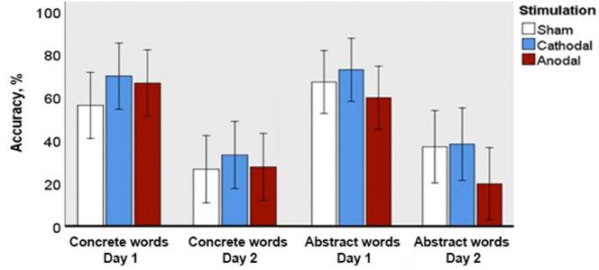 https://cdn.ncbi.nlm.nih.gov/pmc/blobs/dd96/7811021/89a1e215ecde/41598_2020_79967_Fig2_HTML.jpg