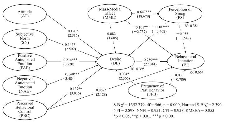 https://cdn.ncbi.nlm.nih.gov/pmc/blobs/dd99/8306336/932d461abaff/ijerph-18-07262-g003.jpg